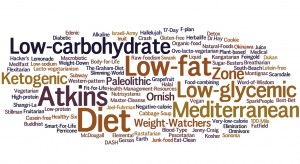 diet cloud
